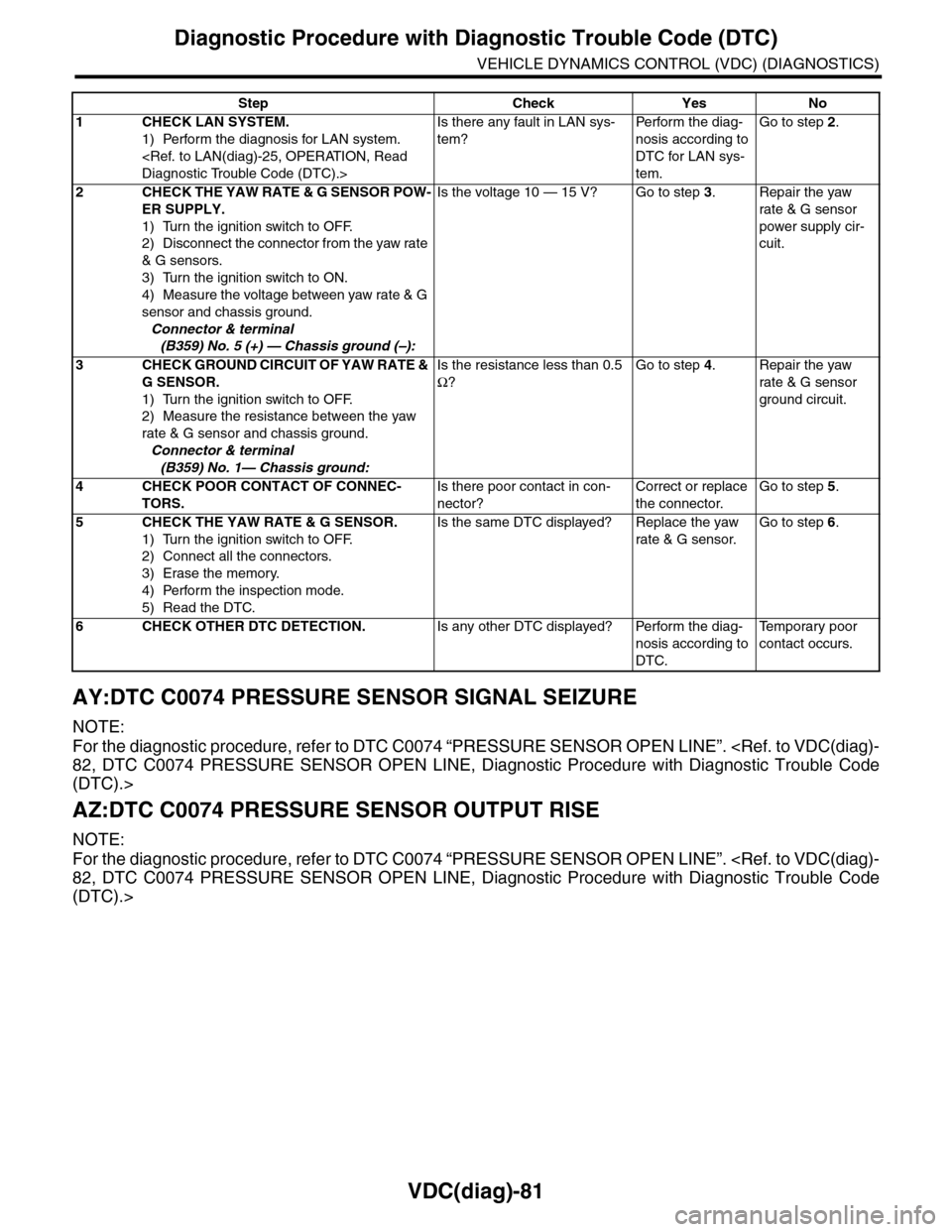 SUBARU TRIBECA 2009 1.G Service Workshop Manual VDC(diag)-81
Diagnostic Procedure with Diagnostic Trouble Code (DTC)
VEHICLE DYNAMICS CONTROL (VDC) (DIAGNOSTICS)
AY:DTC C0074 PRESSURE SENSOR SIGNAL SEIZURE
NOTE:
For the diagnostic procedure, refer SUBARU TRIBECA 2009 1.G Service Workshop Manual VDC(diag)-81
Diagnostic Procedure with Diagnostic Trouble Code (DTC)
VEHICLE DYNAMICS CONTROL (VDC) (DIAGNOSTICS)
AY:DTC C0074 PRESSURE SENSOR SIGNAL SEIZURE
NOTE:
For the diagnostic procedure, refer