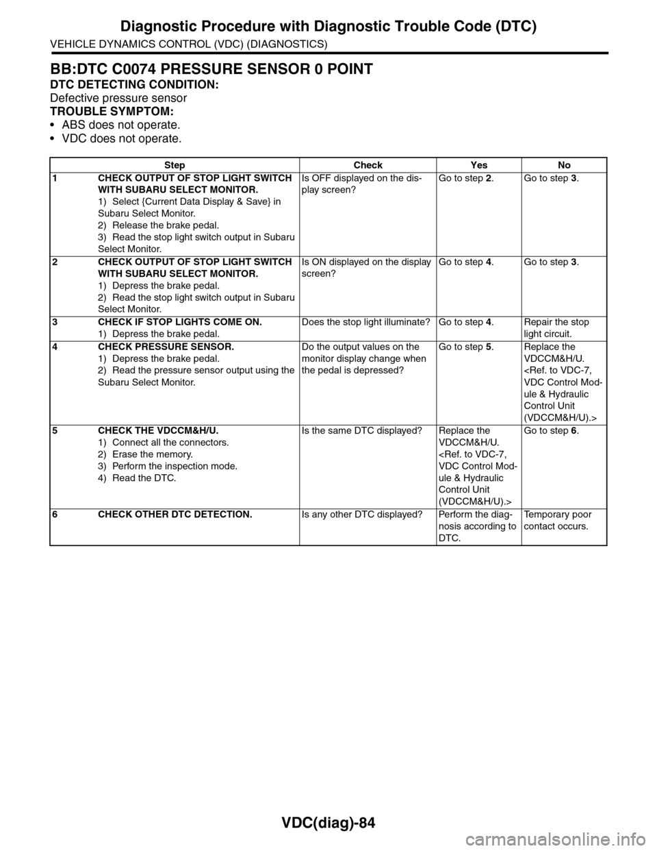 SUBARU TRIBECA 2009 1.G Service Workshop Manual VDC(diag)-84
Diagnostic Procedure with Diagnostic Trouble Code (DTC)
VEHICLE DYNAMICS CONTROL (VDC) (DIAGNOSTICS)
BB:DTC C0074 PRESSURE SENSOR 0 POINT
DTC DETECTING CONDITION:
Defective pressure senso SUBARU TRIBECA 2009 1.G Service Workshop Manual VDC(diag)-84
Diagnostic Procedure with Diagnostic Trouble Code (DTC)
VEHICLE DYNAMICS CONTROL (VDC) (DIAGNOSTICS)
BB:DTC C0074 PRESSURE SENSOR 0 POINT
DTC DETECTING CONDITION:
Defective pressure senso