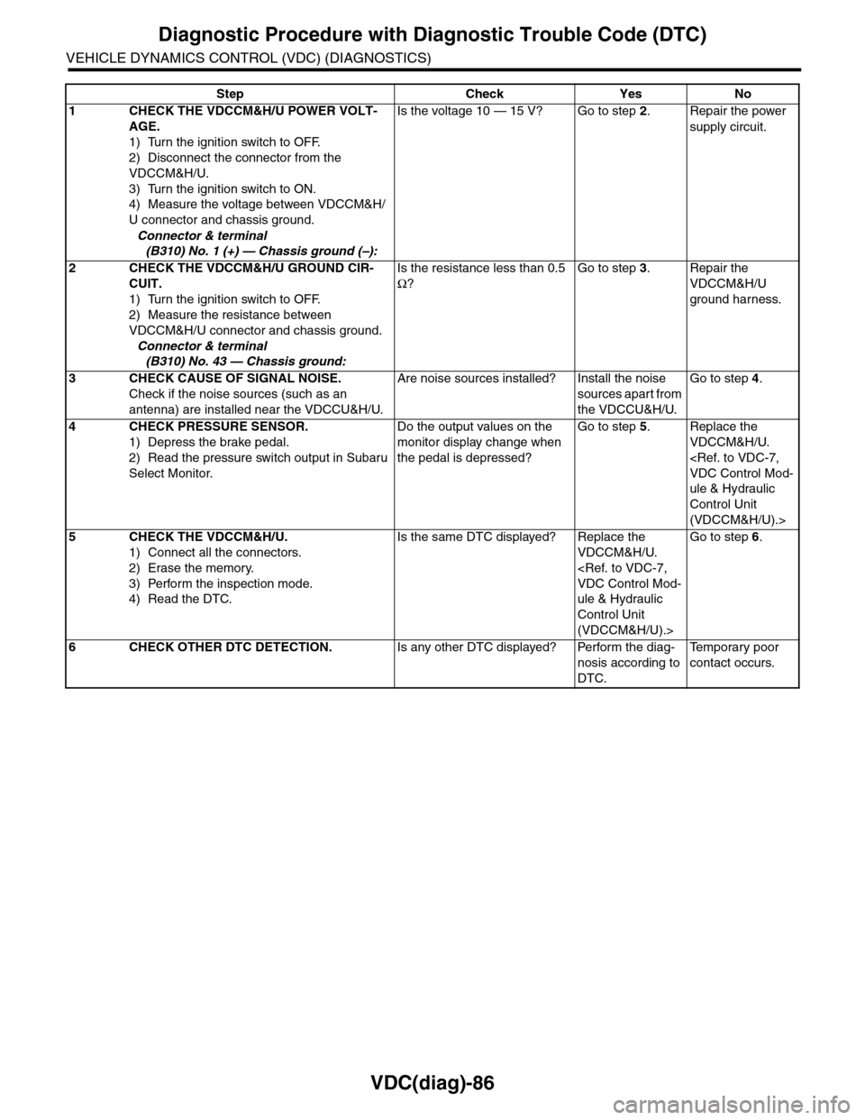 SUBARU TRIBECA 2009 1.G Service Workshop Manual VDC(diag)-86
Diagnostic Procedure with Diagnostic Trouble Code (DTC)
VEHICLE DYNAMICS CONTROL (VDC) (DIAGNOSTICS)
Step Check Yes No
1CHECK THE VDCCM&H/U POWER VOLT-
AGE.
1) Turn the ignition switch to SUBARU TRIBECA 2009 1.G Service Workshop Manual VDC(diag)-86
Diagnostic Procedure with Diagnostic Trouble Code (DTC)
VEHICLE DYNAMICS CONTROL (VDC) (DIAGNOSTICS)
Step Check Yes No
1CHECK THE VDCCM&H/U POWER VOLT-
AGE.
1) Turn the ignition switch to