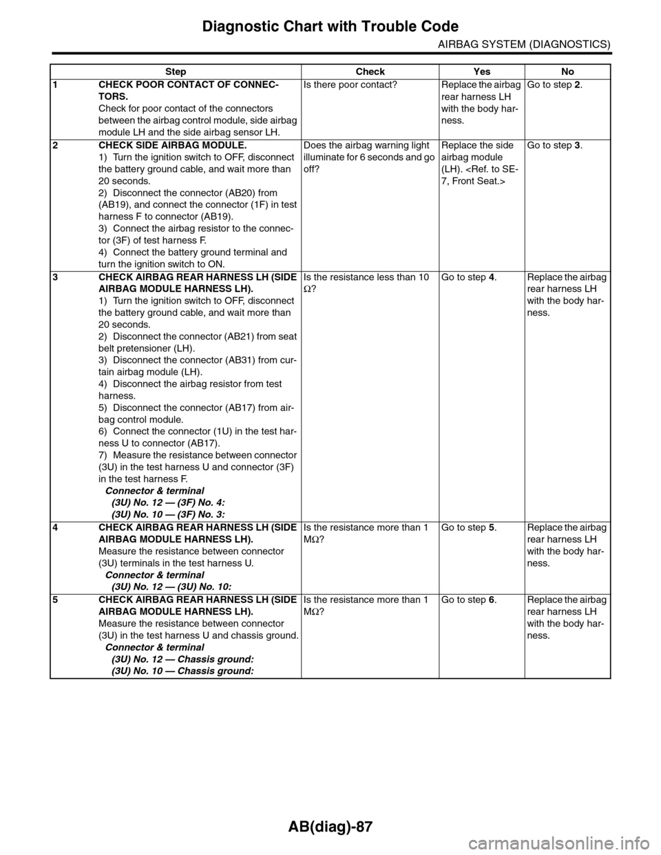 SUBARU TRIBECA 2009 1.G Service Owners Guide AB(diag)-87
Diagnostic Chart with Trouble Code
AIRBAG SYSTEM (DIAGNOSTICS)
Step Check Yes No
1CHECK POOR CONTACT OF CONNEC-
TORS.
Check for poor contact of the connectors
between the airbag control m SUBARU TRIBECA 2009 1.G Service Owners Guide AB(diag)-87
Diagnostic Chart with Trouble Code
AIRBAG SYSTEM (DIAGNOSTICS)
Step Check Yes No
1CHECK POOR CONTACT OF CONNEC-
TORS.
Check for poor contact of the connectors
between the airbag control m