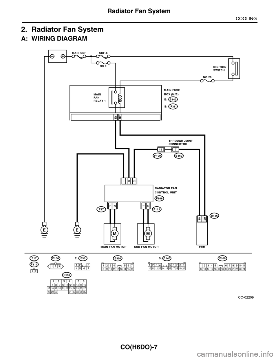 SUBARU TRIBECA 2009 1.G Service Workshop Manual CO(H6DO)-7
Radiator Fan System
COOLING
2. Radiator Fan System
A: WIRING DIAGRAM
CO-02209
RADIATOR FANCONTROL UNIT
132
B136
ECM
16
F109
F106
7
B360
2918
F106
123
B7
E
SBF-6MAIN SBF
NO.2
NO.26
B143B:
F3 SUBARU TRIBECA 2009 1.G Service Workshop Manual CO(H6DO)-7
Radiator Fan System
COOLING
2. Radiator Fan System
A: WIRING DIAGRAM
CO-02209
RADIATOR FANCONTROL UNIT
132
B136
ECM
16
F109
F106
7
B360
2918
F106
123
B7
E
SBF-6MAIN SBF
NO.2
NO.26
B143B:
F3