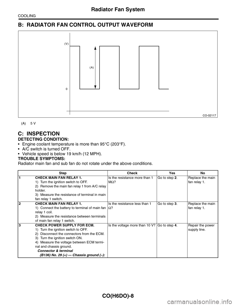 SUBARU TRIBECA 2009 1.G Service Workshop Manual CO(H6DO)-8
Radiator Fan System
COOLING
B: RADIATOR FAN CONTROL OUTPUT WAVEFORM
C: INSPECTION
DETECTING CONDITION:
•Engine coolant temperature is more than 95°C (203°F).
•A/C switch is turned OFF