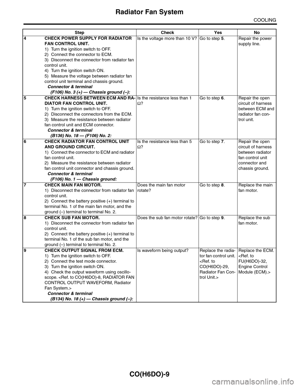 SUBARU TRIBECA 2009 1.G Service Workshop Manual CO(H6DO)-9
Radiator Fan System
COOLING
4CHECK POWER SUPPLY FOR RADIATOR 
FAN CONTROL UNIT.
1) Turn the ignition switch to OFF.
2) Connect the connector to ECM.
3) Disconnect the connector from radiato