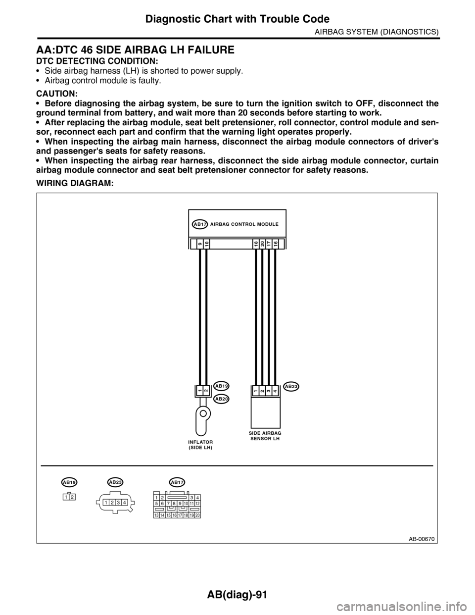 SUBARU TRIBECA 2009 1.G Service Service Manual AB(diag)-91
Diagnostic Chart with Trouble Code
AIRBAG SYSTEM (DIAGNOSTICS)
AA:DTC 46 SIDE AIRBAG LH FAILURE
DTC DETECTING CONDITION:
•Side airbag harness (LH) is shorted to power supply.
•Airbag c SUBARU TRIBECA 2009 1.G Service Service Manual AB(diag)-91
Diagnostic Chart with Trouble Code
AIRBAG SYSTEM (DIAGNOSTICS)
AA:DTC 46 SIDE AIRBAG LH FAILURE
DTC DETECTING CONDITION:
•Side airbag harness (LH) is shorted to power supply.
•Airbag c