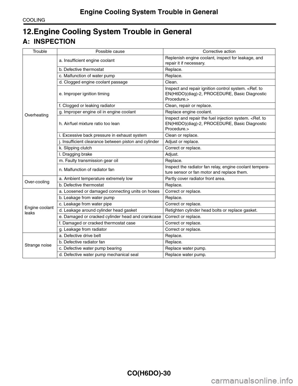 SUBARU TRIBECA 2009 1.G Service Workshop Manual CO(H6DO)-30
Engine Cooling System Trouble in General
COOLING
12.Engine Cooling System Trouble in General
A: INSPECTION
Tr o u b l e P o s s i b l e c a u s e C o r r e c t i v e a c t i o n
Overhe SUBARU TRIBECA 2009 1.G Service Workshop Manual CO(H6DO)-30
Engine Cooling System Trouble in General
COOLING
12.Engine Cooling System Trouble in General
A: INSPECTION
Tr o u b l e P o s s i b l e c a u s e C o r r e c t i v e a c t i o n
Overhe
