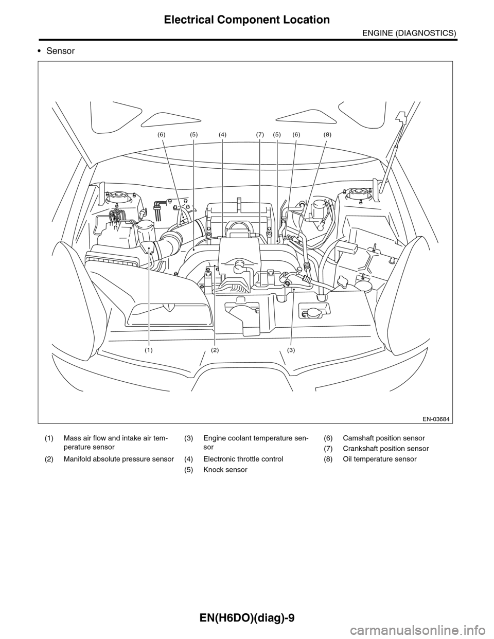 SUBARU TRIBECA 2009 1.G Service Workshop Manual EN(H6DO)(diag)-9
Electrical Component Location
ENGINE (DIAGNOSTICS)
•Sensor
(1) Mass air flow and intake air tem-
perature sensor
(3) Engine coolant temperature sen-
sor
(6) Camshaft position sensor