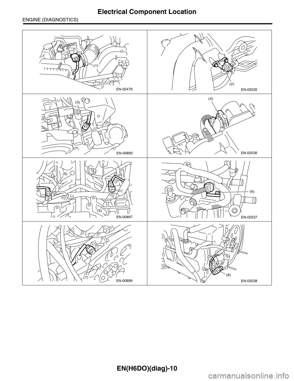 SUBARU TRIBECA 2009 1.G Service Workshop Manual EN(H6DO)(diag)-10
Electrical Component Location
ENGINE (DIAGNOSTICS)
EN-02479
(1)
EN-02535
(2)
(3)
EN-00895EN-02536
(4)
(5)
(5)
EN-00897EN-02537
(6)
(7)EN-00899EN-02538
(8) SUBARU TRIBECA 2009 1.G Service Workshop Manual EN(H6DO)(diag)-10
Electrical Component Location
ENGINE (DIAGNOSTICS)
EN-02479
(1)
EN-02535
(2)
(3)
EN-00895EN-02536
(4)
(5)
(5)
EN-00897EN-02537
(6)
(7)EN-00899EN-02538
(8)