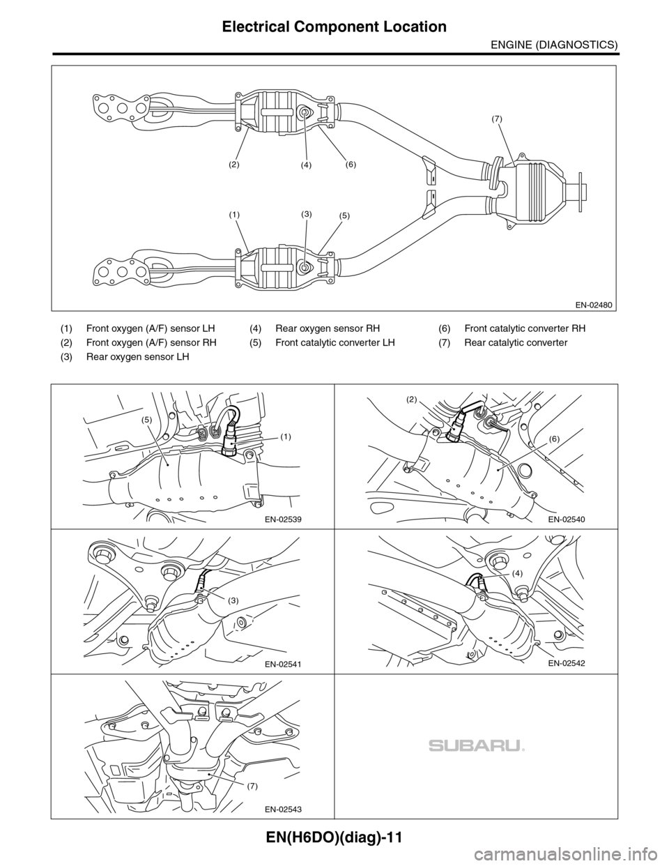 SUBARU TRIBECA 2009 1.G Service Workshop Manual EN(H6DO)(diag)-11
Electrical Component Location
ENGINE (DIAGNOSTICS)
(1) Front oxygen (A/F) sensor LH (4) Rear oxygen sensor RH (6) Front catalytic converter RH
(2) Front oxygen (A/F) sensor RH (5) Fr SUBARU TRIBECA 2009 1.G Service Workshop Manual EN(H6DO)(diag)-11
Electrical Component Location
ENGINE (DIAGNOSTICS)
(1) Front oxygen (A/F) sensor LH (4) Rear oxygen sensor RH (6) Front catalytic converter RH
(2) Front oxygen (A/F) sensor RH (5) Fr