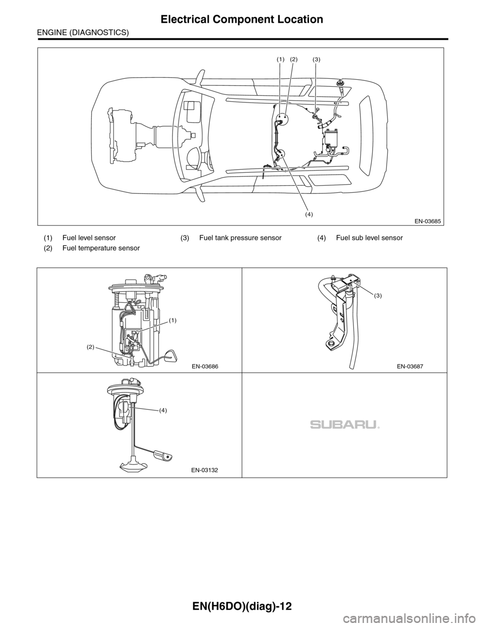 SUBARU TRIBECA 2009 1.G Service Workshop Manual EN(H6DO)(diag)-12
Electrical Component Location
ENGINE (DIAGNOSTICS)
(1) Fuel level sensor (3) Fuel tank pressure sensor (4) Fuel sub level sensor
(2) Fuel temperature sensor
EN-03685
(1)
(4)
(2)( SUBARU TRIBECA 2009 1.G Service Workshop Manual EN(H6DO)(diag)-12
Electrical Component Location
ENGINE (DIAGNOSTICS)
(1) Fuel level sensor (3) Fuel tank pressure sensor (4) Fuel sub level sensor
(2) Fuel temperature sensor
EN-03685
(1)
(4)
(2)(