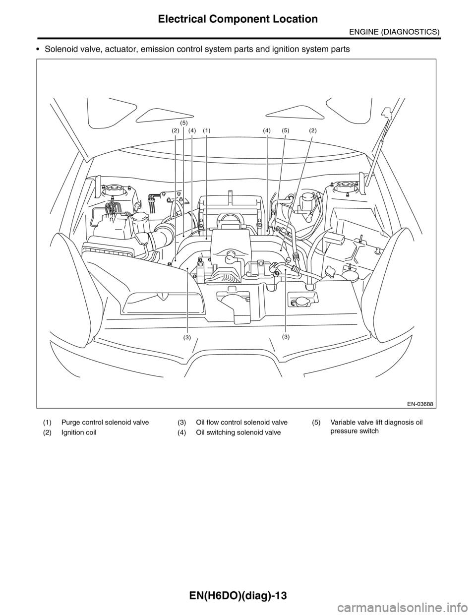 SUBARU TRIBECA 2009 1.G Service Workshop Manual EN(H6DO)(diag)-13
Electrical Component Location
ENGINE (DIAGNOSTICS)
•Solenoid valve, actuator, emission control system parts and ignition system parts
(1) Purge control solenoid valve (3) Oil flow SUBARU TRIBECA 2009 1.G Service Workshop Manual EN(H6DO)(diag)-13
Electrical Component Location
ENGINE (DIAGNOSTICS)
•Solenoid valve, actuator, emission control system parts and ignition system parts
(1) Purge control solenoid valve (3) Oil flow