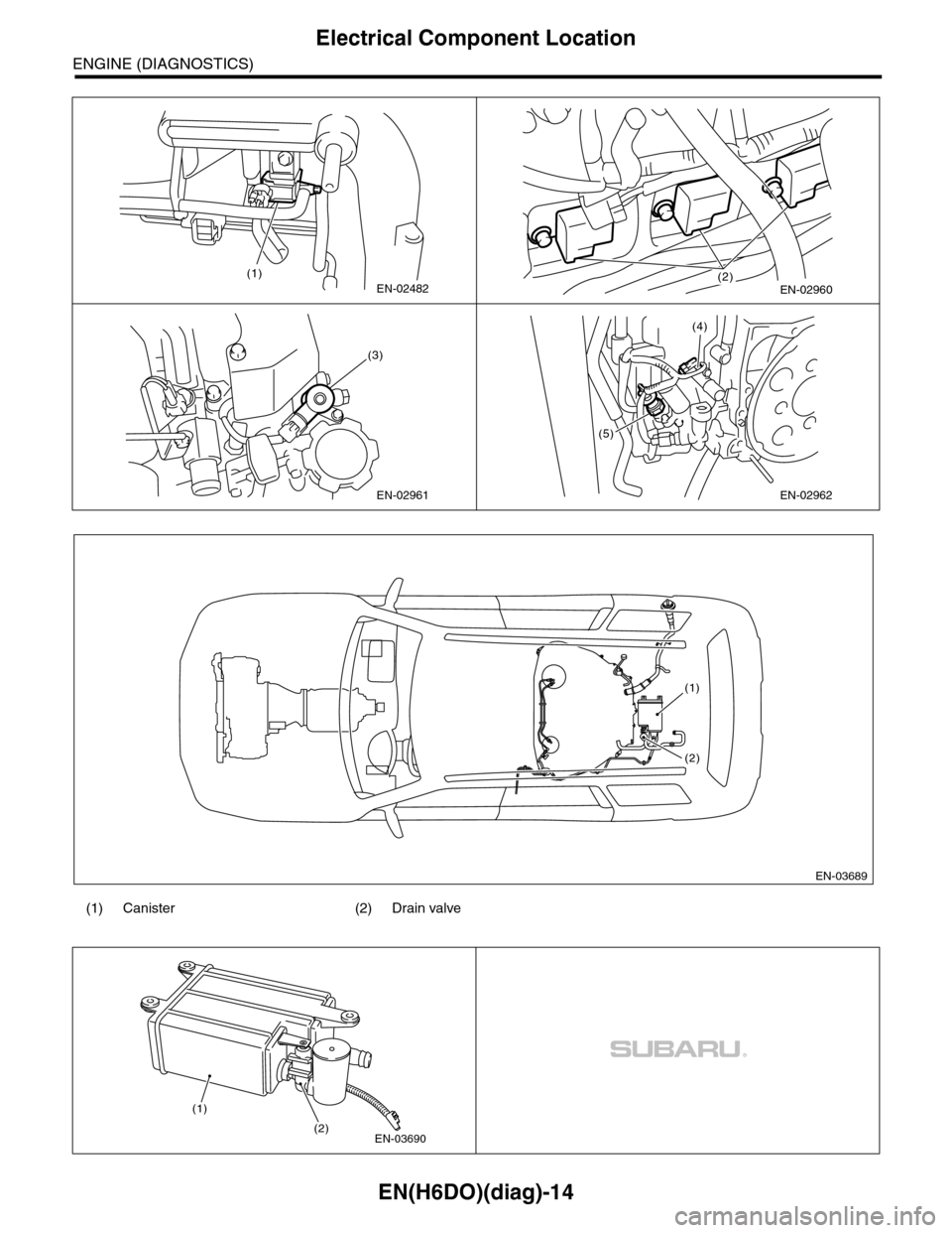 SUBARU TRIBECA 2009 1.G Service Workshop Manual EN(H6DO)(diag)-14
Electrical Component Location
ENGINE (DIAGNOSTICS)
(1) Canister (2) Drain valve
(1)EN-02482(2)EN-02960
(3)
EN-02961
(5)
EN-02962
(4)
EN-03689
(1)
(2)
EN-03690
(1)
(2) SUBARU TRIBECA 2009 1.G Service Workshop Manual EN(H6DO)(diag)-14
Electrical Component Location
ENGINE (DIAGNOSTICS)
(1) Canister (2) Drain valve
(1)EN-02482(2)EN-02960
(3)
EN-02961
(5)
EN-02962
(4)
EN-03689
(1)
(2)
EN-03690
(1)
(2)
