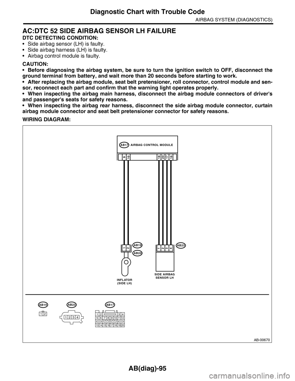 SUBARU TRIBECA 2009 1.G Service Service Manual AB(diag)-95
Diagnostic Chart with Trouble Code
AIRBAG SYSTEM (DIAGNOSTICS)
AC:DTC 52 SIDE AIRBAG SENSOR LH FAILURE
DTC DETECTING CONDITION:
•Side airbag sensor (LH) is faulty.
•Side airbag harness SUBARU TRIBECA 2009 1.G Service Service Manual AB(diag)-95
Diagnostic Chart with Trouble Code
AIRBAG SYSTEM (DIAGNOSTICS)
AC:DTC 52 SIDE AIRBAG SENSOR LH FAILURE
DTC DETECTING CONDITION:
•Side airbag sensor (LH) is faulty.
•Side airbag harness