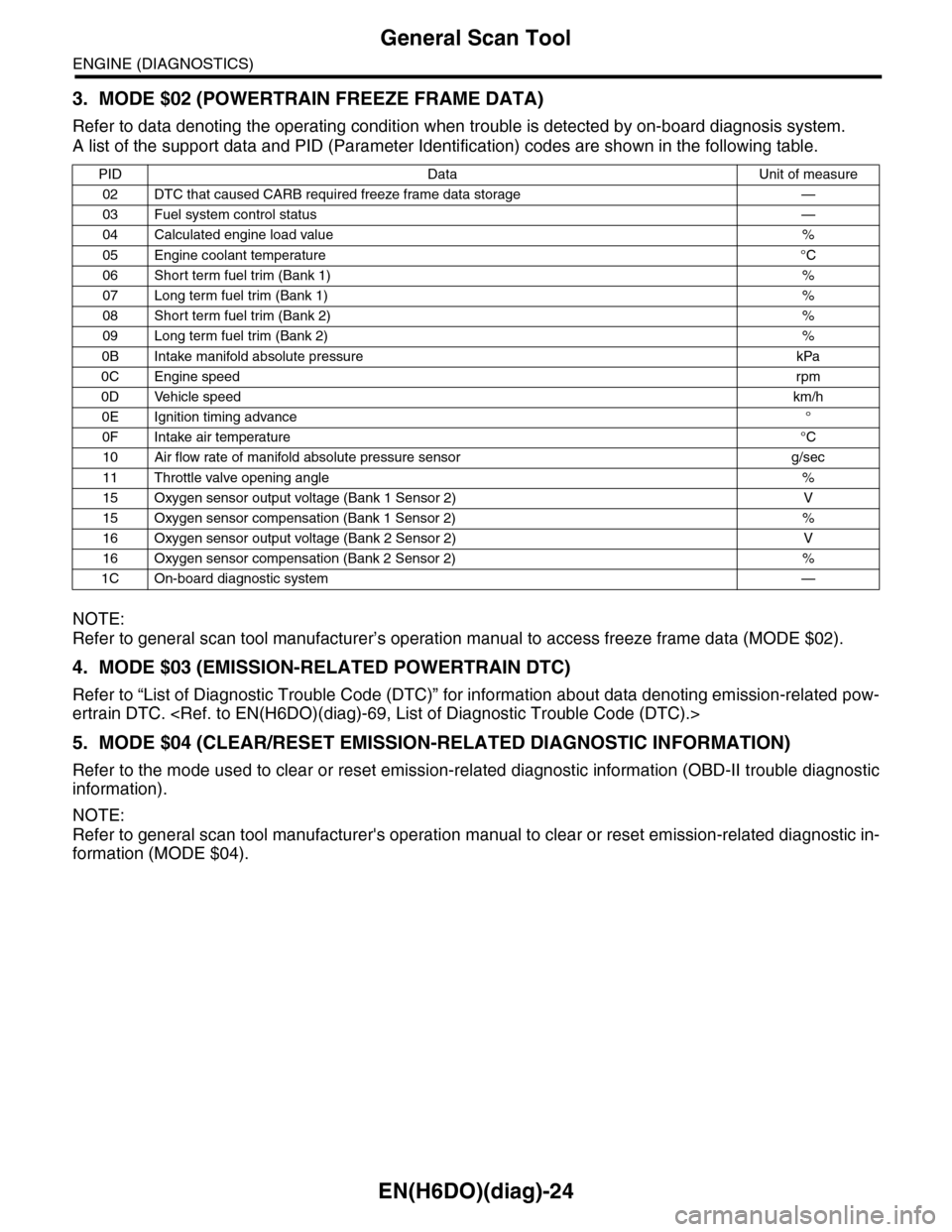SUBARU TRIBECA 2009 1.G Service Workshop Manual EN(H6DO)(diag)-24
General Scan Tool
ENGINE (DIAGNOSTICS)
3. MODE $02 (POWERTRAIN FREEZE FRAME DATA)
Refer to data denoting the operating condition when trouble is detected by on-board diagnosis system SUBARU TRIBECA 2009 1.G Service Workshop Manual EN(H6DO)(diag)-24
General Scan Tool
ENGINE (DIAGNOSTICS)
3. MODE $02 (POWERTRAIN FREEZE FRAME DATA)
Refer to data denoting the operating condition when trouble is detected by on-board diagnosis system