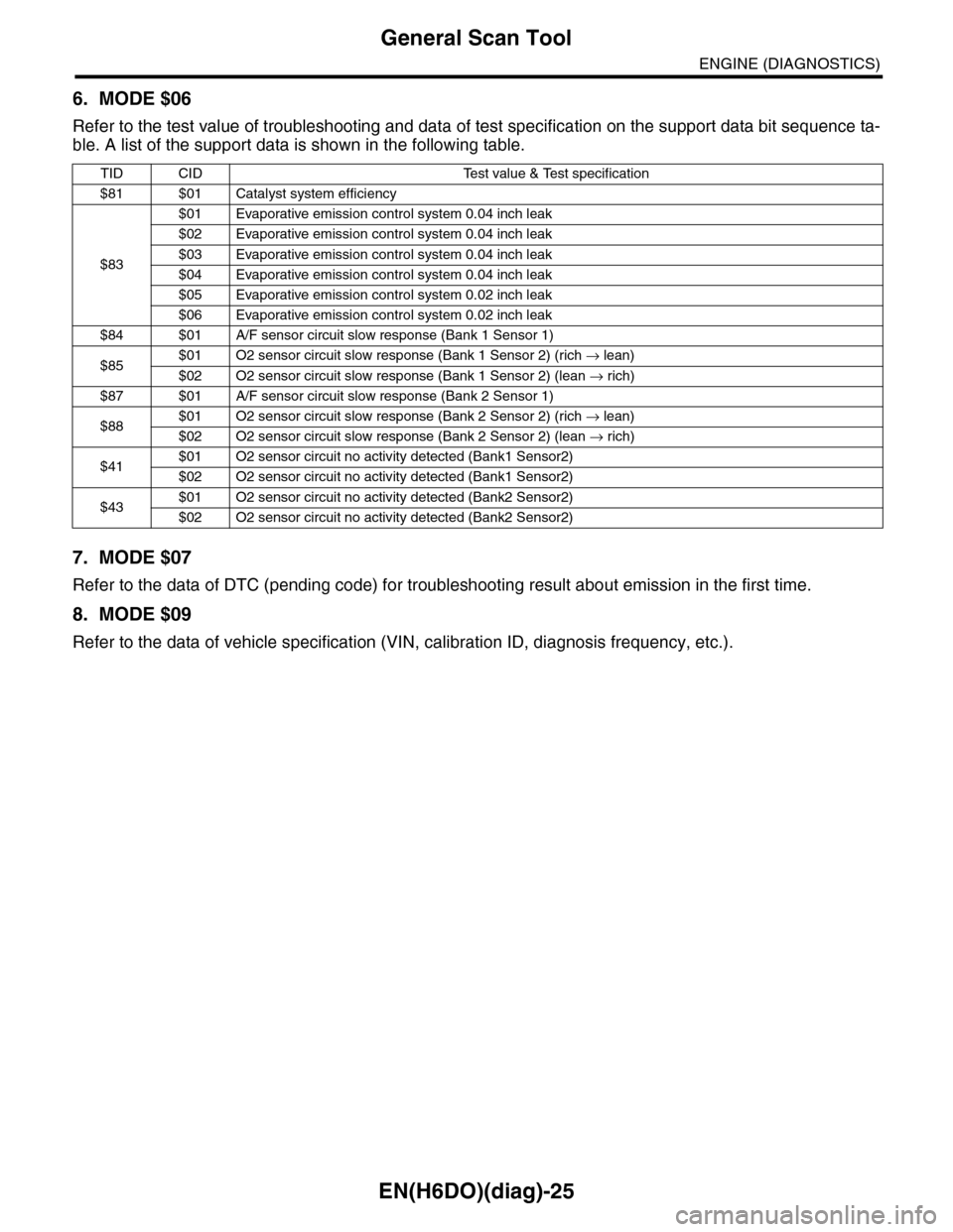 SUBARU TRIBECA 2009 1.G Service Workshop Manual EN(H6DO)(diag)-25
General Scan Tool
ENGINE (DIAGNOSTICS)
6. MODE $06
Refer to the test value of troubleshooting and data of test specification on the support data bit sequence ta-
ble. A list of the s SUBARU TRIBECA 2009 1.G Service Workshop Manual EN(H6DO)(diag)-25
General Scan Tool
ENGINE (DIAGNOSTICS)
6. MODE $06
Refer to the test value of troubleshooting and data of test specification on the support data bit sequence ta-
ble. A list of the s