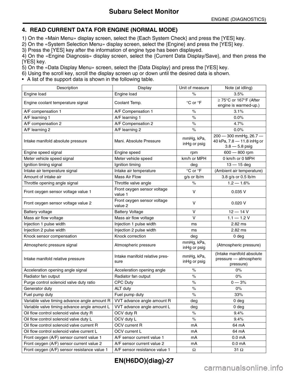 SUBARU TRIBECA 2009 1.G Service Owners Manual EN(H6DO)(diag)-27
Subaru Select Monitor
ENGINE (DIAGNOSTICS)
4. READ CURRENT DATA FOR ENGINE (NORMAL MODE)
1) On the «Main Menu» display screen, select the {Each System Check} and press the [YES] ke