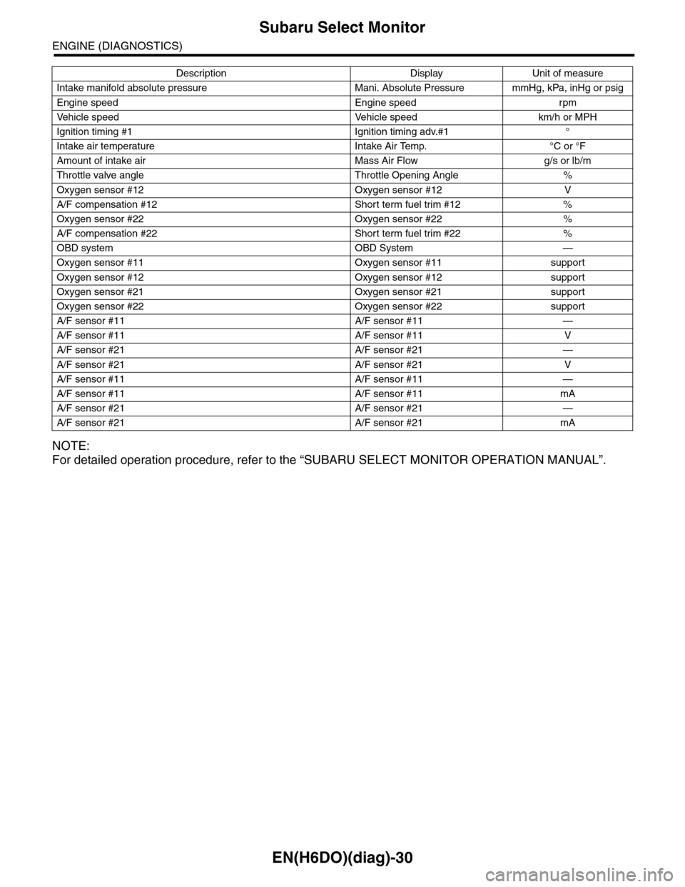 SUBARU TRIBECA 2009 1.G Service Workshop Manual EN(H6DO)(diag)-30
Subaru Select Monitor
ENGINE (DIAGNOSTICS)
NOTE:
For detailed operation procedure, refer to the “SUBARU SELECT MONITOR OPERATION MANUAL”.
Intake manifold absolute pressure Mani. SUBARU TRIBECA 2009 1.G Service Workshop Manual EN(H6DO)(diag)-30
Subaru Select Monitor
ENGINE (DIAGNOSTICS)
NOTE:
For detailed operation procedure, refer to the “SUBARU SELECT MONITOR OPERATION MANUAL”.
Intake manifold absolute pressure Mani.