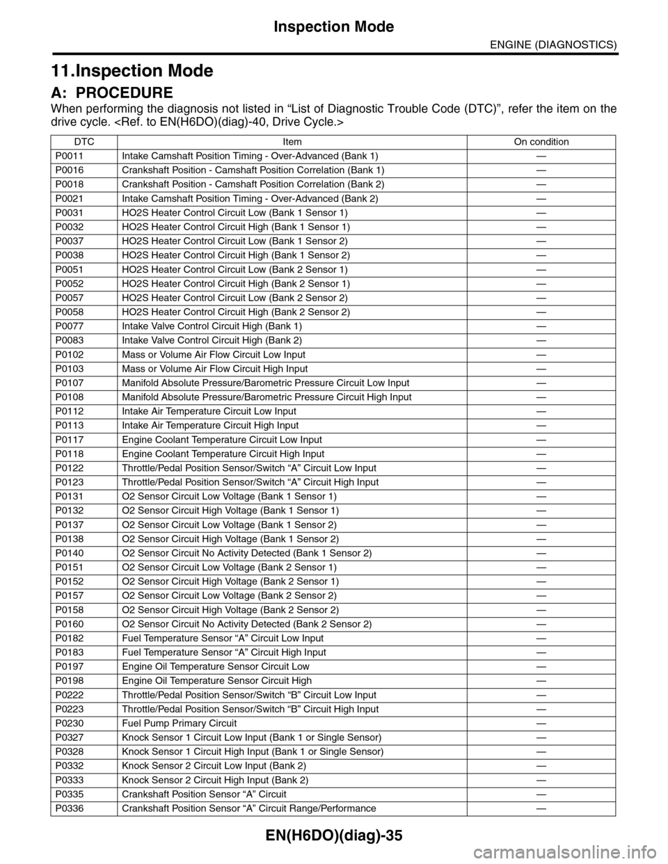 SUBARU TRIBECA 2009 1.G Service Workshop Manual EN(H6DO)(diag)-35
Inspection Mode
ENGINE (DIAGNOSTICS)
11.Inspection Mode
A: PROCEDURE
When performing the diagnosis not listed in “List of Diagnostic Trouble Code (DTC)”, refer the item on the
dr SUBARU TRIBECA 2009 1.G Service Workshop Manual EN(H6DO)(diag)-35
Inspection Mode
ENGINE (DIAGNOSTICS)
11.Inspection Mode
A: PROCEDURE
When performing the diagnosis not listed in “List of Diagnostic Trouble Code (DTC)”, refer the item on the
dr
