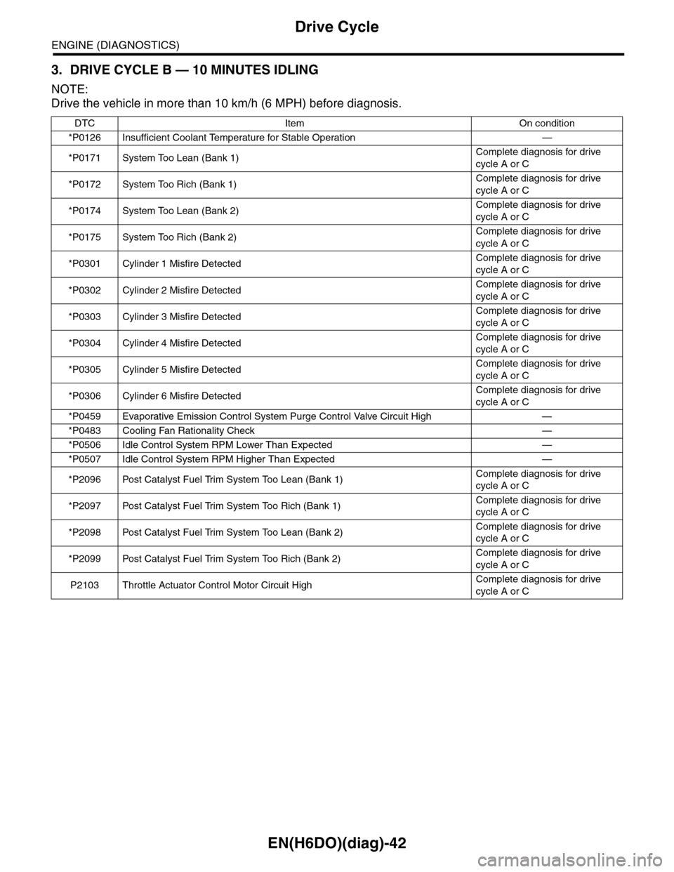 SUBARU TRIBECA 2009 1.G Service Workshop Manual EN(H6DO)(diag)-42
Drive Cycle
ENGINE (DIAGNOSTICS)
3. DRIVE CYCLE B — 10 MINUTES IDLING
NOTE:
Drive the vehicle in more than 10 km/h (6 MPH) before diagnosis.
DTC Item On condition
*P0126 Insufficie