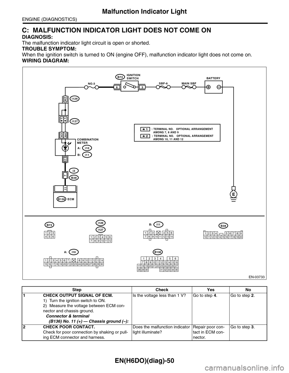 SUBARU TRIBECA 2009 1.G Service Workshop Manual EN(H6DO)(diag)-50
Malfunction Indicator Light
ENGINE (DIAGNOSTICS)
C: MALFUNCTION INDICATOR LIGHT DOES NOT COME ON
DIAGNOSIS:
The malfunction indicator light circuit is open or shorted.
TROUBLE SYMPTO