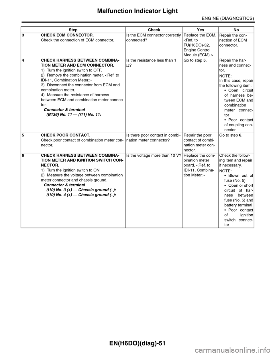 SUBARU TRIBECA 2009 1.G Service Workshop Manual EN(H6DO)(diag)-51
Malfunction Indicator Light
ENGINE (DIAGNOSTICS)
3CHECK ECM CONNECTOR.
Check the connection of ECM connector.
Is the ECM connector correctly 
connected?
Replace the ECM. 
<Ref. to 
F