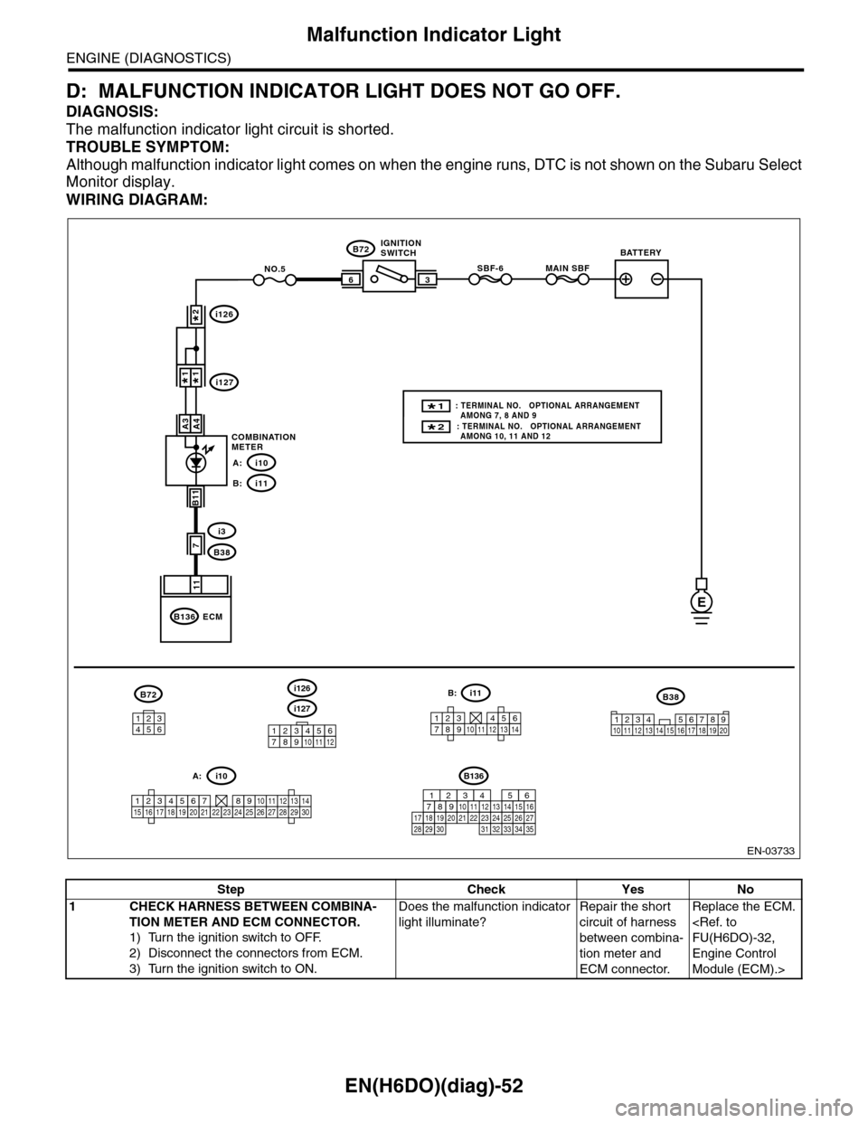 SUBARU TRIBECA 2009 1.G Service Workshop Manual EN(H6DO)(diag)-52
Malfunction Indicator Light
ENGINE (DIAGNOSTICS)
D: MALFUNCTION INDICATOR LIGHT DOES NOT GO OFF.
DIAGNOSIS:
The malfunction indicator light circuit is shorted.
TROUBLE SYMPTOM:
Altho