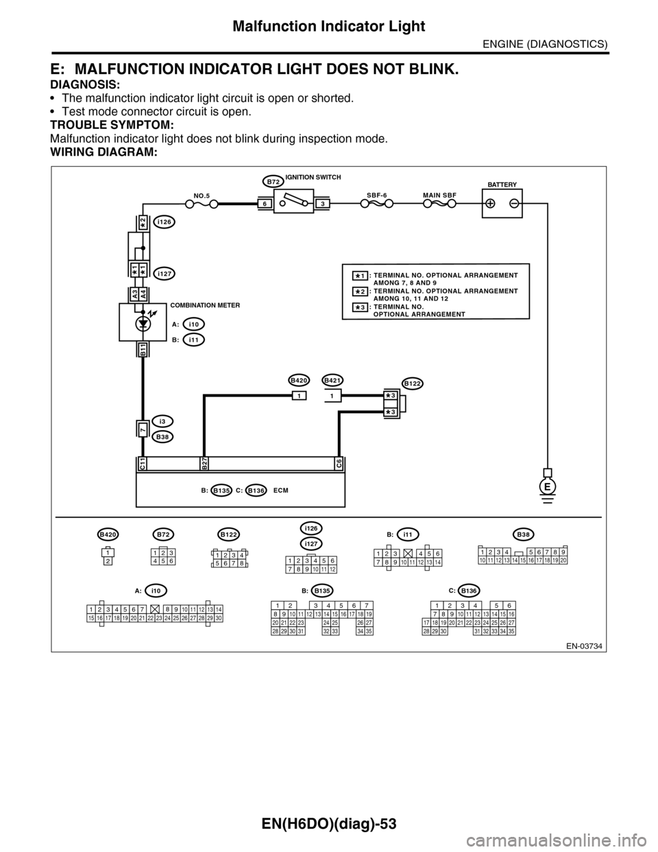 SUBARU TRIBECA 2009 1.G Service Workshop Manual EN(H6DO)(diag)-53
Malfunction Indicator Light
ENGINE (DIAGNOSTICS)
E: MALFUNCTION INDICATOR LIGHT DOES NOT BLINK.
DIAGNOSIS:
•The malfunction indicator light circuit is open or shorted.
•Test mode
