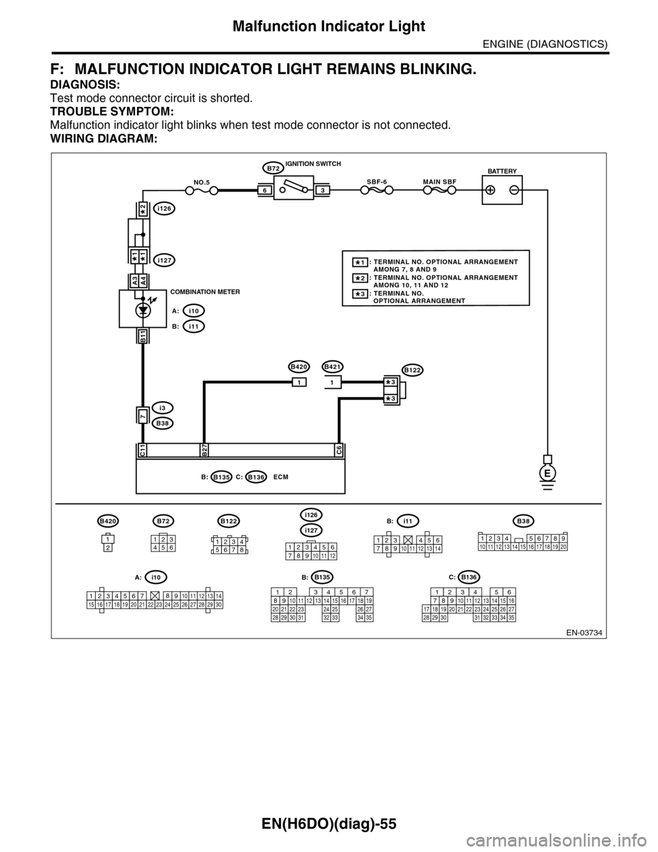 SUBARU TRIBECA 2009 1.G Service Workshop Manual EN(H6DO)(diag)-55
Malfunction Indicator Light
ENGINE (DIAGNOSTICS)
F: MALFUNCTION INDICATOR LIGHT REMAINS BLINKING.
DIAGNOSIS:
Test mode connector circuit is shorted.
TROUBLE SYMPTOM:
Malfunction indi