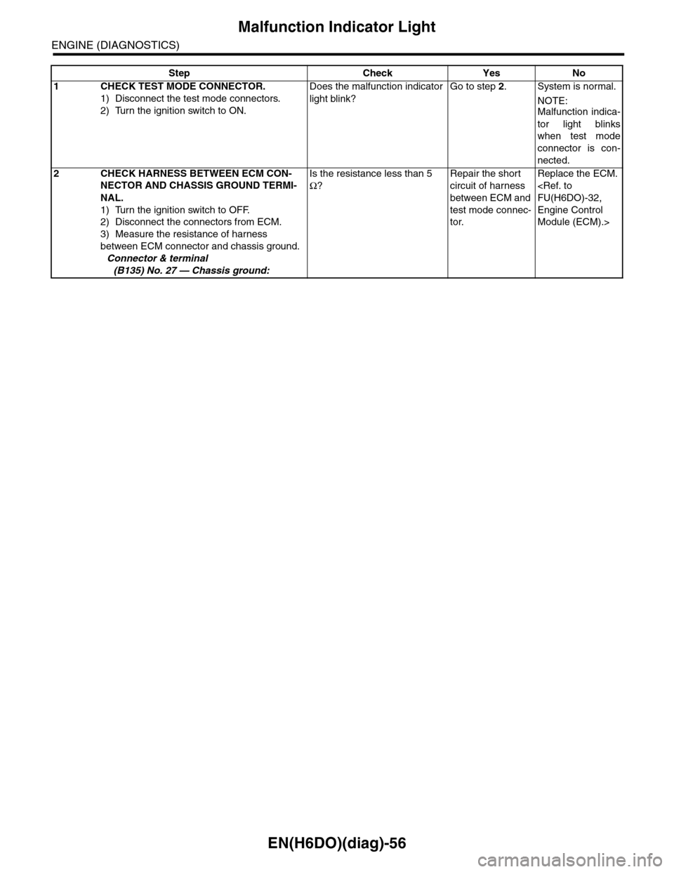 SUBARU TRIBECA 2009 1.G Service Workshop Manual EN(H6DO)(diag)-56
Malfunction Indicator Light
ENGINE (DIAGNOSTICS)
Step Check Yes No
1CHECK TEST MODE CONNECTOR.
1) Disconnect the test mode connectors.
2) Turn the ignition switch to ON.
Does the mal
