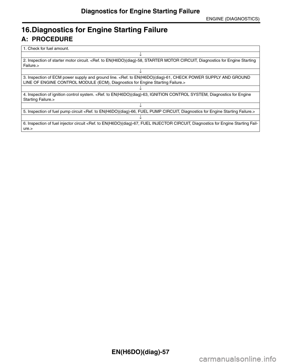 SUBARU TRIBECA 2009 1.G Service Workshop Manual EN(H6DO)(diag)-57
Diagnostics for Engine Starting Failure
ENGINE (DIAGNOSTICS)
16.Diagnostics for Engine Starting Failure
A: PROCEDURE
1. Check for fuel amount.
↓
2. Inspection of starter motor circ