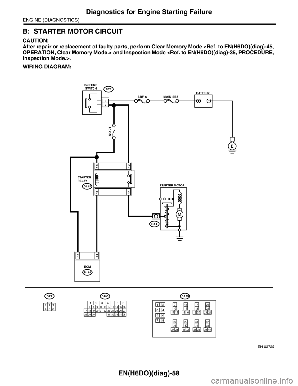 SUBARU TRIBECA 2009 1.G Service Workshop Manual EN(H6DO)(diag)-58
Diagnostics for Engine Starting Failure
ENGINE (DIAGNOSTICS)
B: STARTER MOTOR CIRCUIT
CAUTION:
After repair or replacement of faulty parts, perform Clear Memory Mode <Ref. to EN(H6DO