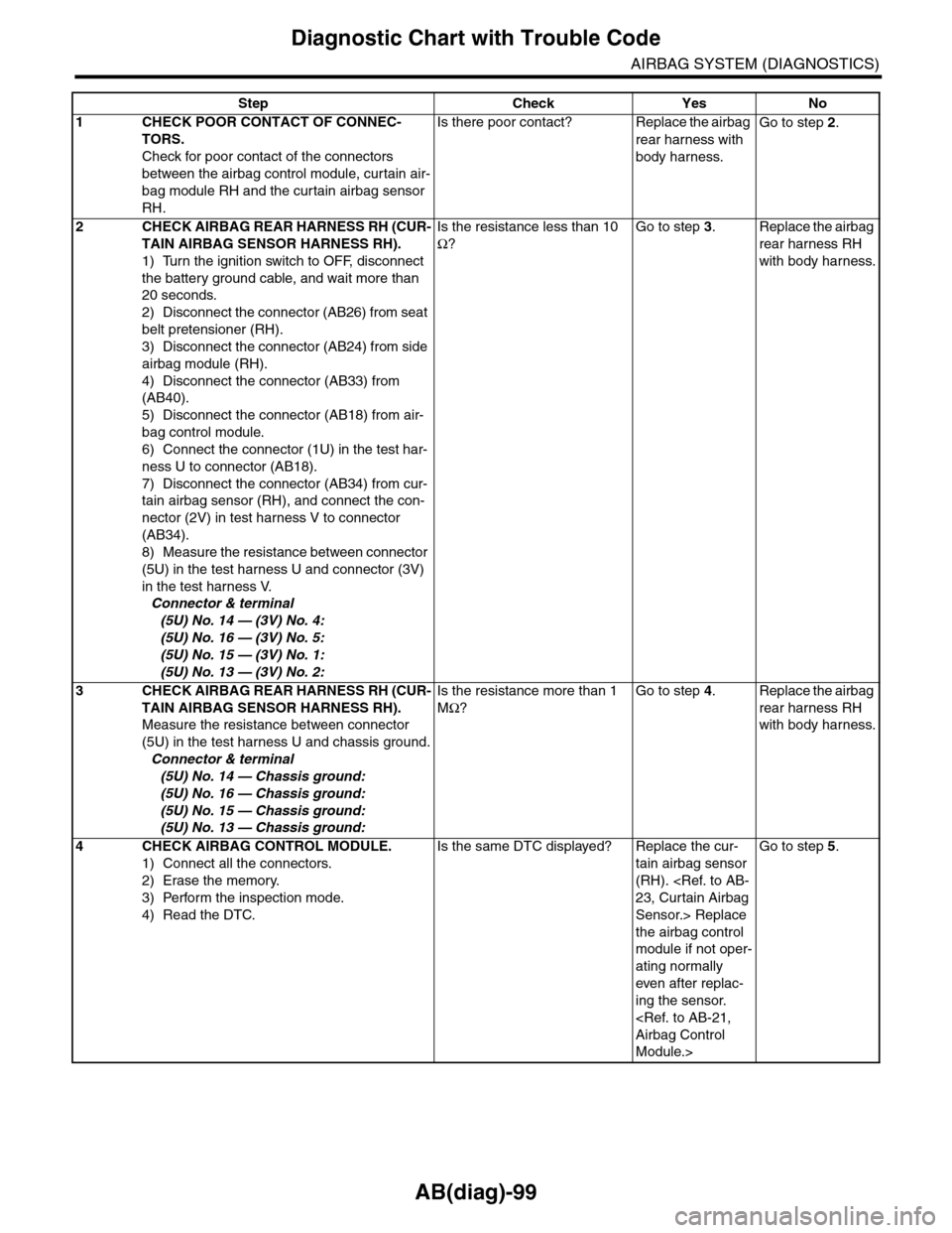 SUBARU TRIBECA 2009 1.G Service Repair Manual AB(diag)-99
Diagnostic Chart with Trouble Code
AIRBAG SYSTEM (DIAGNOSTICS)
Step Check Yes No
1CHECK POOR CONTACT OF CONNEC-
TORS.
Check for poor contact of the connectors
between the airbag control m SUBARU TRIBECA 2009 1.G Service Repair Manual AB(diag)-99
Diagnostic Chart with Trouble Code
AIRBAG SYSTEM (DIAGNOSTICS)
Step Check Yes No
1CHECK POOR CONTACT OF CONNEC-
TORS.
Check for poor contact of the connectors
between the airbag control m