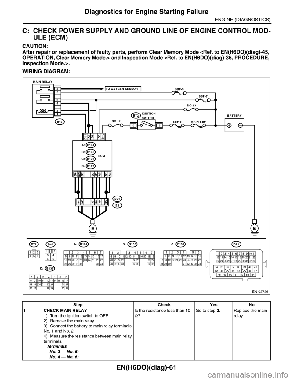 SUBARU TRIBECA 2009 1.G Service Workshop Manual EN(H6DO)(diag)-61
Diagnostics for Engine Starting Failure
ENGINE (DIAGNOSTICS)
C: CHECK POWER SUPPLY AND GROUND LINE OF ENGINE CONTROL MOD-
ULE (ECM)
CAUTION:
After repair or replacement of faulty par SUBARU TRIBECA 2009 1.G Service Workshop Manual EN(H6DO)(diag)-61
Diagnostics for Engine Starting Failure
ENGINE (DIAGNOSTICS)
C: CHECK POWER SUPPLY AND GROUND LINE OF ENGINE CONTROL MOD-
ULE (ECM)
CAUTION:
After repair or replacement of faulty par