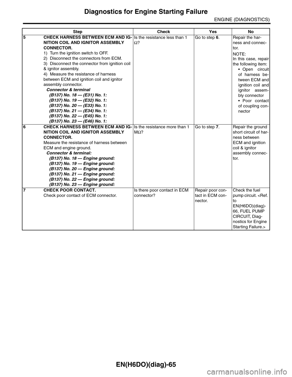 SUBARU TRIBECA 2009 1.G Service Workshop Manual EN(H6DO)(diag)-65
Diagnostics for Engine Starting Failure
ENGINE (DIAGNOSTICS)
5CHECK HARNESS BETWEEN ECM AND IG-
NITION COIL AND IGNITOR ASSEMBLY 
CONNECTOR.
1) Turn the ignition switch to OFF.
2) Di