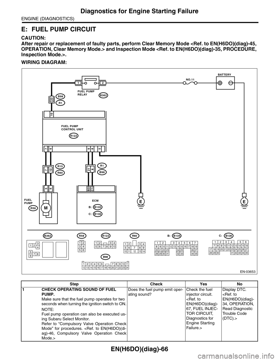 SUBARU TRIBECA 2009 1.G Service Workshop Manual EN(H6DO)(diag)-66
Diagnostics for Engine Starting Failure
ENGINE (DIAGNOSTICS)
E: FUEL PUMP CIRCUIT
CAUTION:
After repair or replacement of faulty parts, perform Clear Memory Mode <Ref. to EN(H6DO)(di