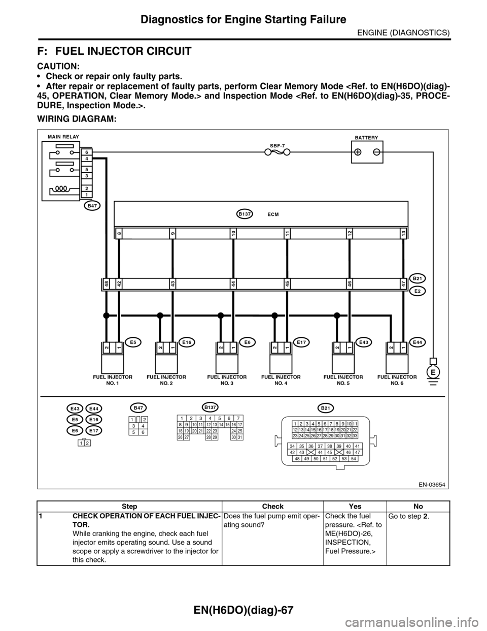 SUBARU TRIBECA 2009 1.G Service Workshop Manual EN(H6DO)(diag)-67
Diagnostics for Engine Starting Failure
ENGINE (DIAGNOSTICS)
F: FUEL INJECTOR CIRCUIT
CAUTION:
•Check or repair only faulty parts.
•After repair or replacement of faulty parts, p