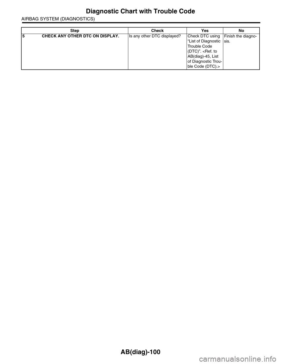 SUBARU TRIBECA 2009 1.G Service Workshop Manual AB(diag)-100
Diagnostic Chart with Trouble Code
AIRBAG SYSTEM (DIAGNOSTICS)
5CHECK ANY OTHER DTC ON DISPLAY.Is any other DTC displayed? Check DTC using 
“List of Diagnostic 
Tr o u b l e   C o d e  