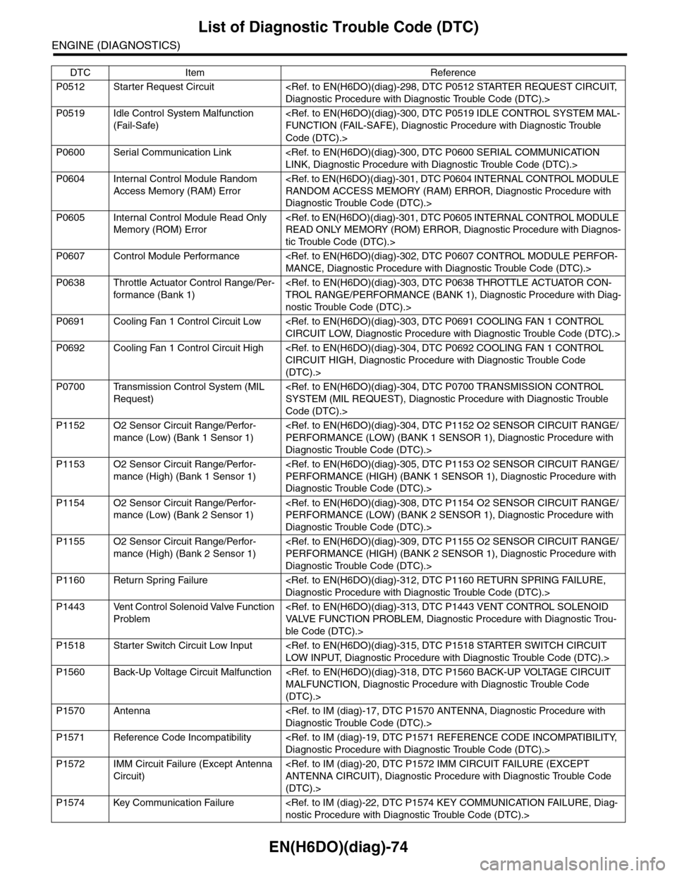 SUBARU TRIBECA 2009 1.G Service Workshop Manual EN(H6DO)(diag)-74
List of Diagnostic Trouble Code (DTC)
ENGINE (DIAGNOSTICS)
P0512 Starter Request Circuit <Ref. to EN(H6DO)(diag)-298, DTC P0512 STARTER REQUEST CIRCUIT, 
Diagnostic Procedure with Di
