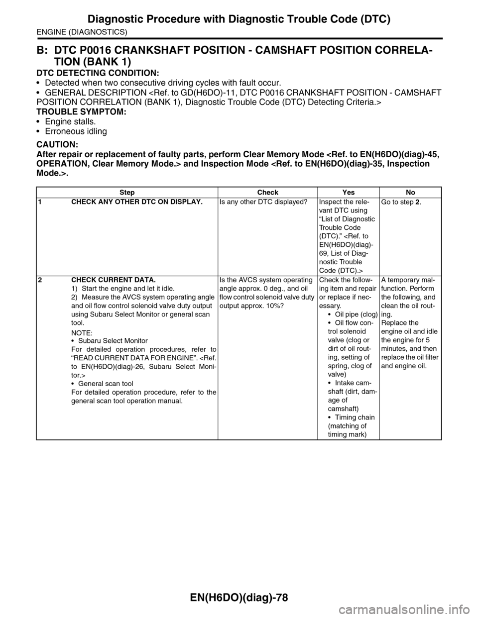 SUBARU TRIBECA 2009 1.G Service Workshop Manual EN(H6DO)(diag)-78
Diagnostic Procedure with Diagnostic Trouble Code (DTC)
ENGINE (DIAGNOSTICS)
B: DTC P0016 CRANKSHAFT POSITION - CAMSHAFT POSITION CORRELA-
TION (BANK 1)
DTC DETECTING CONDITION:
•D SUBARU TRIBECA 2009 1.G Service Workshop Manual EN(H6DO)(diag)-78
Diagnostic Procedure with Diagnostic Trouble Code (DTC)
ENGINE (DIAGNOSTICS)
B: DTC P0016 CRANKSHAFT POSITION - CAMSHAFT POSITION CORRELA-
TION (BANK 1)
DTC DETECTING CONDITION:
•D