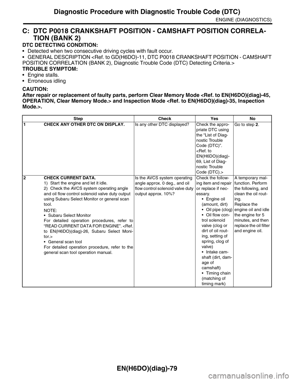 SUBARU TRIBECA 2009 1.G Service Workshop Manual EN(H6DO)(diag)-79
Diagnostic Procedure with Diagnostic Trouble Code (DTC)
ENGINE (DIAGNOSTICS)
C: DTC P0018 CRANKSHAFT POSITION - CAMSHAFT POSITION CORRELA-
TION (BANK 2)
DTC DETECTING CONDITION:
•D SUBARU TRIBECA 2009 1.G Service Workshop Manual EN(H6DO)(diag)-79
Diagnostic Procedure with Diagnostic Trouble Code (DTC)
ENGINE (DIAGNOSTICS)
C: DTC P0018 CRANKSHAFT POSITION - CAMSHAFT POSITION CORRELA-
TION (BANK 2)
DTC DETECTING CONDITION:
•D