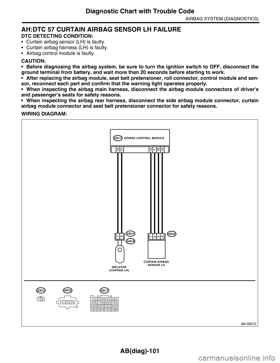 SUBARU TRIBECA 2009 1.G Service Repair Manual AB(diag)-101
Diagnostic Chart with Trouble Code
AIRBAG SYSTEM (DIAGNOSTICS)
AH:DTC 57 CURTAIN AIRBAG SENSOR LH FAILURE
DTC DETECTING CONDITION:
•Curtain airbag sensor (LH) is faulty.
•Curtain airb SUBARU TRIBECA 2009 1.G Service Repair Manual AB(diag)-101
Diagnostic Chart with Trouble Code
AIRBAG SYSTEM (DIAGNOSTICS)
AH:DTC 57 CURTAIN AIRBAG SENSOR LH FAILURE
DTC DETECTING CONDITION:
•Curtain airbag sensor (LH) is faulty.
•Curtain airb