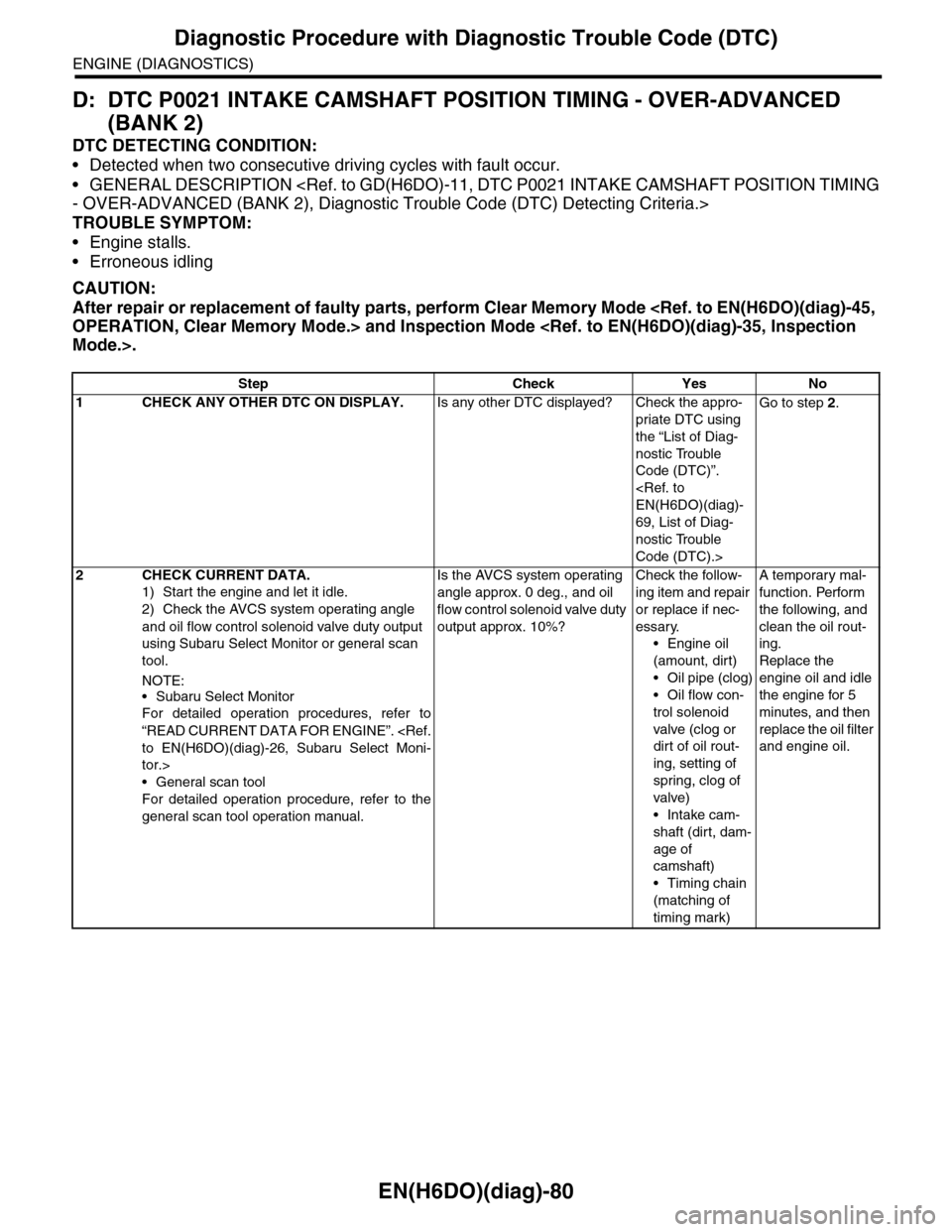 SUBARU TRIBECA 2009 1.G Service Workshop Manual EN(H6DO)(diag)-80
Diagnostic Procedure with Diagnostic Trouble Code (DTC)
ENGINE (DIAGNOSTICS)
D: DTC P0021 INTAKE CAMSHAFT POSITION TIMING - OVER-ADVANCED
(BANK 2)
DTC DETECTING CONDITION:
•Detect SUBARU TRIBECA 2009 1.G Service Workshop Manual EN(H6DO)(diag)-80
Diagnostic Procedure with Diagnostic Trouble Code (DTC)
ENGINE (DIAGNOSTICS)
D: DTC P0021 INTAKE CAMSHAFT POSITION TIMING - OVER-ADVANCED
(BANK 2)
DTC DETECTING CONDITION:
•Detect