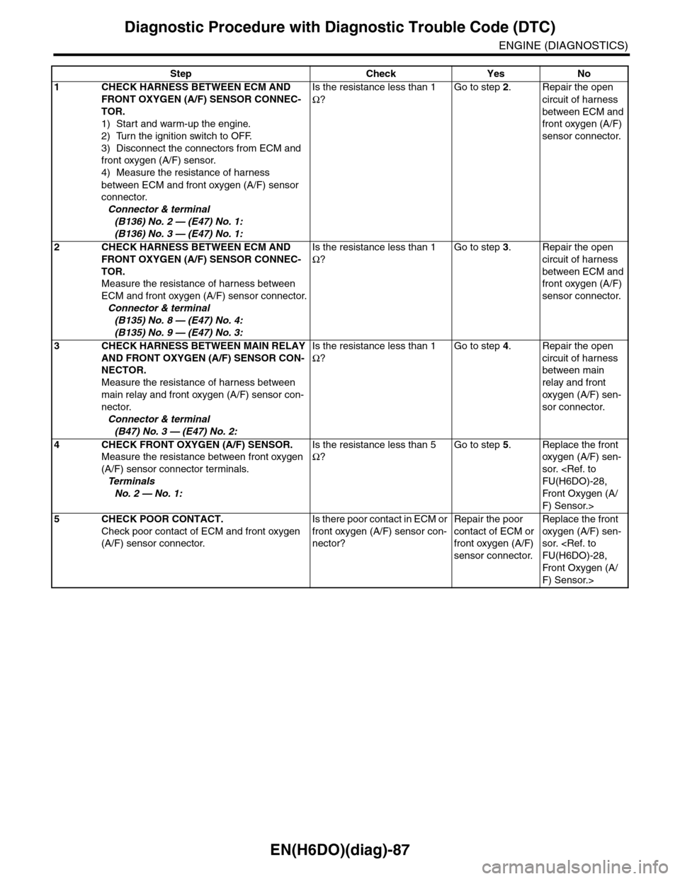 SUBARU TRIBECA 2009 1.G Service Workshop Manual EN(H6DO)(diag)-87
Diagnostic Procedure with Diagnostic Trouble Code (DTC)
ENGINE (DIAGNOSTICS)
Step Check Yes No
1CHECK HARNESS BETWEEN ECM AND 
FRONT OXYGEN (A/F) SENSOR CONNEC-
TOR.
1) Start and war
