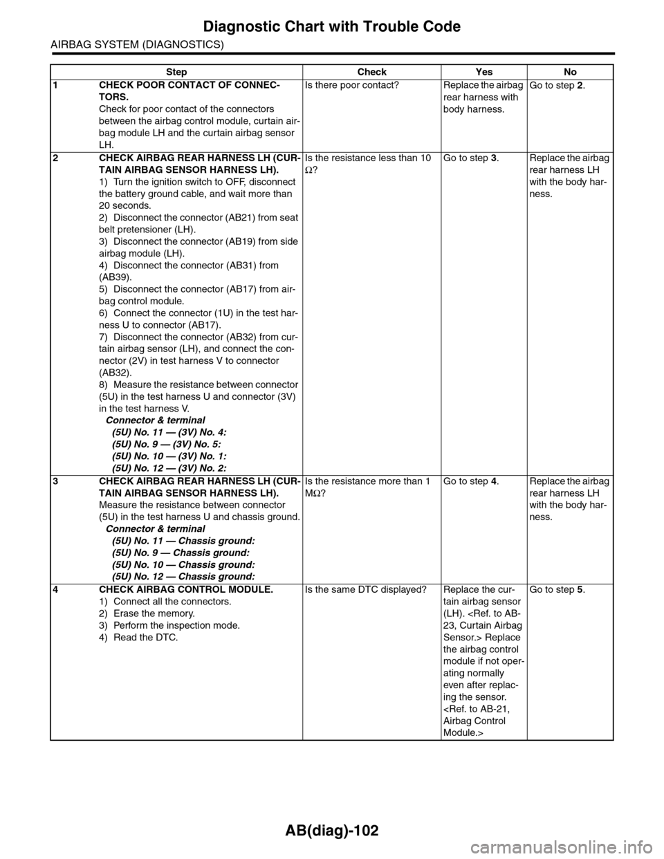 SUBARU TRIBECA 2009 1.G Service Repair Manual AB(diag)-102
Diagnostic Chart with Trouble Code
AIRBAG SYSTEM (DIAGNOSTICS)
Step Check Yes No
1CHECK POOR CONTACT OF CONNEC-
TORS.
Check for poor contact of the connectors
between the airbag control SUBARU TRIBECA 2009 1.G Service Repair Manual AB(diag)-102
Diagnostic Chart with Trouble Code
AIRBAG SYSTEM (DIAGNOSTICS)
Step Check Yes No
1CHECK POOR CONTACT OF CONNEC-
TORS.
Check for poor contact of the connectors
between the airbag control