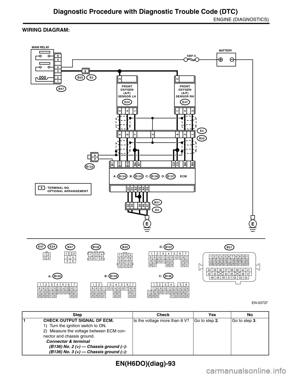 SUBARU TRIBECA 2009 1.G Service Workshop Manual EN(H6DO)(diag)-93
Diagnostic Procedure with Diagnostic Trouble Code (DTC)
ENGINE (DIAGNOSTICS)
WIRING DIAGRAM:
EN-03737
SBF-5
B47
12
35
46
A3D1D7D2A5D3
2
3736353452B21
E2
ECM
B11B1B10B6B7C2C3B8B9
413
SUBARU TRIBECA 2009 1.G Service Workshop Manual EN(H6DO)(diag)-93
Diagnostic Procedure with Diagnostic Trouble Code (DTC)
ENGINE (DIAGNOSTICS)
WIRING DIAGRAM:
EN-03737
SBF-5
B47
12
35
46
A3D1D7D2A5D3
2
3736353452B21
E2
ECM
B11B1B10B6B7C2C3B8B9
413