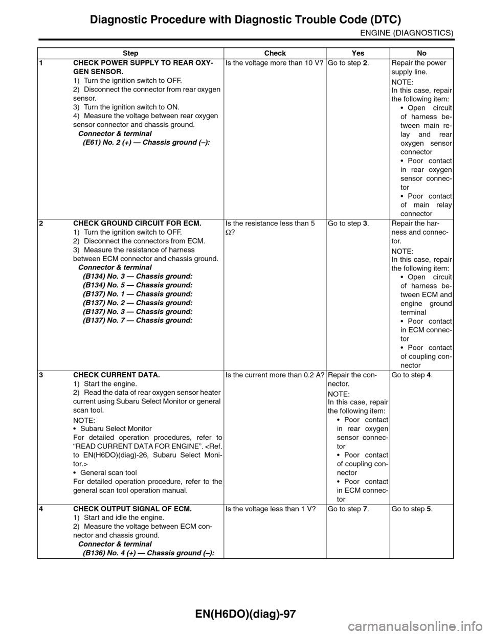 SUBARU TRIBECA 2009 1.G Service Workshop Manual EN(H6DO)(diag)-97
Diagnostic Procedure with Diagnostic Trouble Code (DTC)
ENGINE (DIAGNOSTICS)
Step Check Yes No
1CHECK POWER SUPPLY TO REAR OXY-
GEN SENSOR.
1) Turn the ignition switch to OFF.
2) Dis SUBARU TRIBECA 2009 1.G Service Workshop Manual EN(H6DO)(diag)-97
Diagnostic Procedure with Diagnostic Trouble Code (DTC)
ENGINE (DIAGNOSTICS)
Step Check Yes No
1CHECK POWER SUPPLY TO REAR OXY-
GEN SENSOR.
1) Turn the ignition switch to OFF.
2) Dis