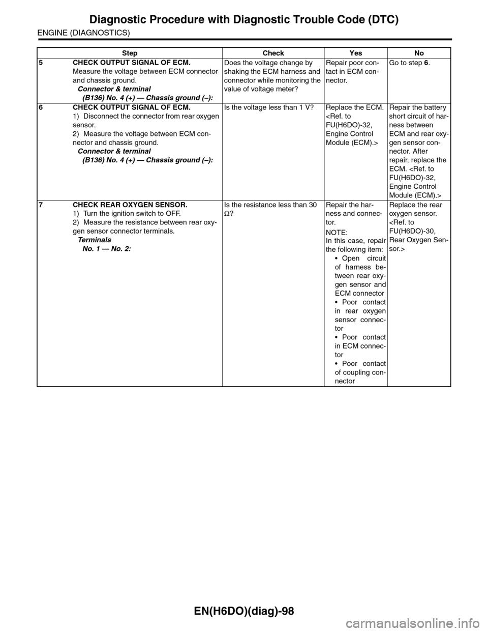 SUBARU TRIBECA 2009 1.G Service Workshop Manual EN(H6DO)(diag)-98
Diagnostic Procedure with Diagnostic Trouble Code (DTC)
ENGINE (DIAGNOSTICS)
5CHECK OUTPUT SIGNAL OF ECM.
Measure the voltage between ECM connector
and chassis ground.
Connector & t SUBARU TRIBECA 2009 1.G Service Workshop Manual EN(H6DO)(diag)-98
Diagnostic Procedure with Diagnostic Trouble Code (DTC)
ENGINE (DIAGNOSTICS)
5CHECK OUTPUT SIGNAL OF ECM.
Measure the voltage between ECM connector
and chassis ground.
Connector & t