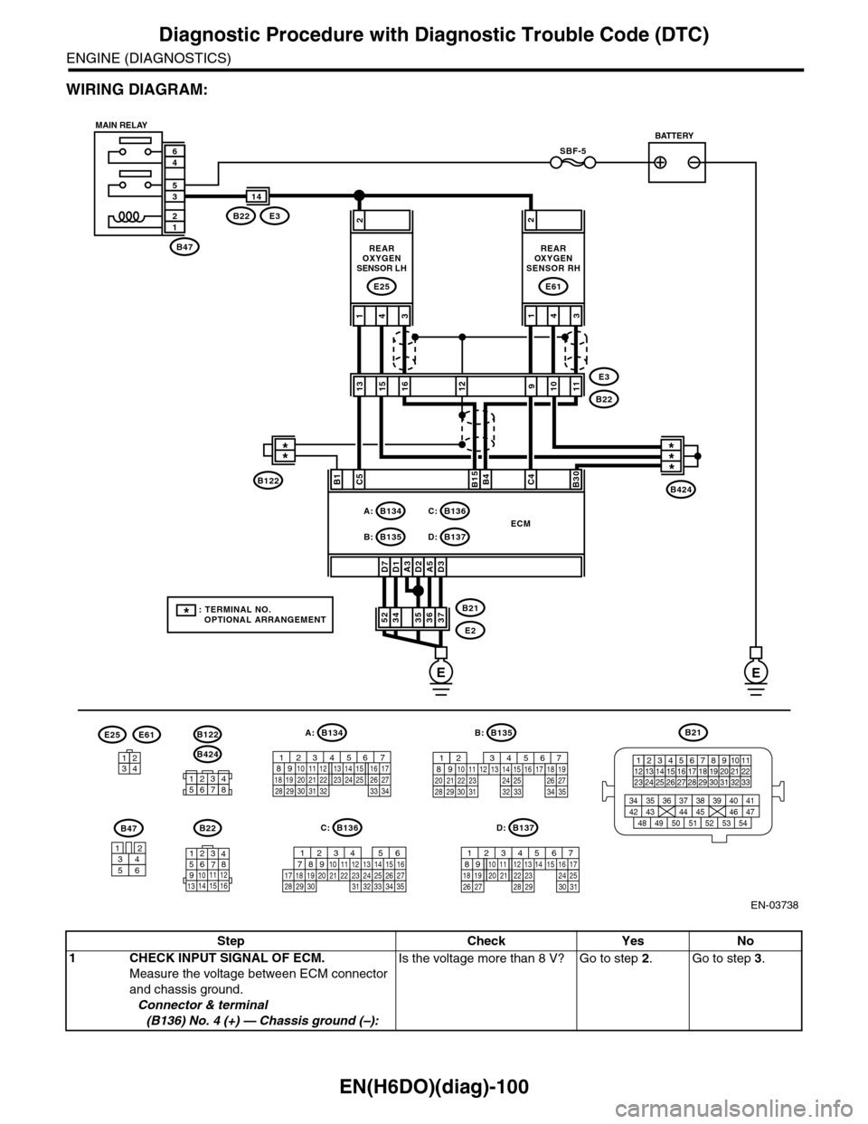 SUBARU TRIBECA 2009 1.G Service Workshop Manual EN(H6DO)(diag)-100
Diagnostic Procedure with Diagnostic Trouble Code (DTC)
ENGINE (DIAGNOSTICS)
WIRING DIAGRAM:
EN-03738
SBF-5
B47
12
35
46
A3D7D1D2A5D3
2
373635363452B21
E2
ECM
C5B15B4C4B30
431
REARO SUBARU TRIBECA 2009 1.G Service Workshop Manual EN(H6DO)(diag)-100
Diagnostic Procedure with Diagnostic Trouble Code (DTC)
ENGINE (DIAGNOSTICS)
WIRING DIAGRAM:
EN-03738
SBF-5
B47
12
35
46
A3D7D1D2A5D3
2
373635363452B21
E2
ECM
C5B15B4C4B30
431
REARO