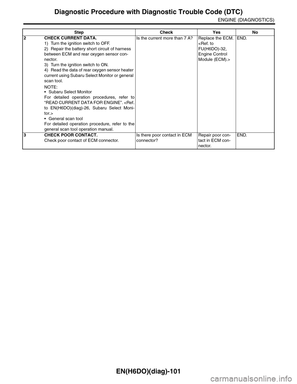 SUBARU TRIBECA 2009 1.G Service Workshop Manual EN(H6DO)(diag)-101
Diagnostic Procedure with Diagnostic Trouble Code (DTC)
ENGINE (DIAGNOSTICS)
2CHECK CURRENT DATA.
1) Turn the ignition switch to OFF.
2) Repair the battery short circuit of harness SUBARU TRIBECA 2009 1.G Service Workshop Manual EN(H6DO)(diag)-101
Diagnostic Procedure with Diagnostic Trouble Code (DTC)
ENGINE (DIAGNOSTICS)
2CHECK CURRENT DATA.
1) Turn the ignition switch to OFF.
2) Repair the battery short circuit of harness
