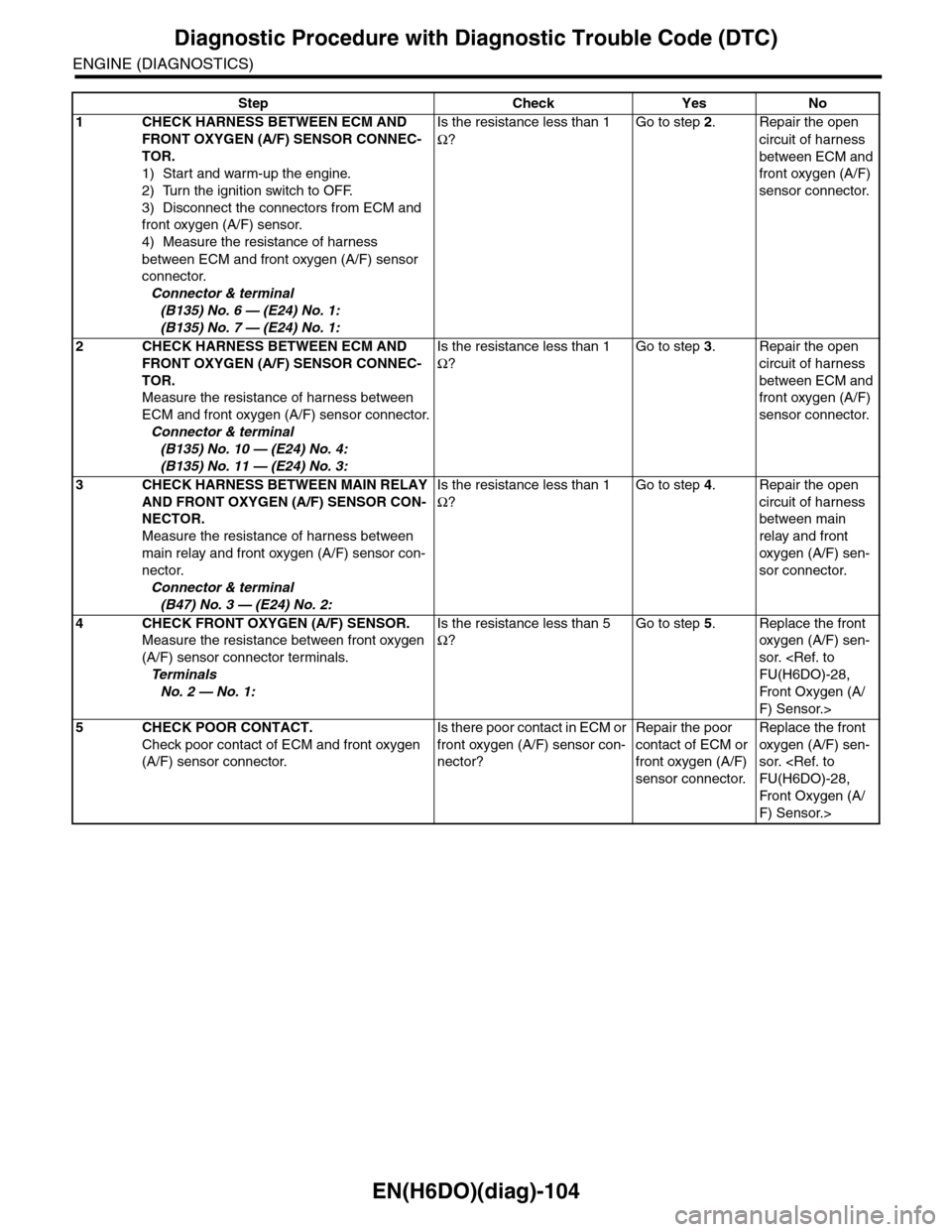 SUBARU TRIBECA 2009 1.G Service Workshop Manual EN(H6DO)(diag)-104
Diagnostic Procedure with Diagnostic Trouble Code (DTC)
ENGINE (DIAGNOSTICS)
Step Check Yes No
1CHECK HARNESS BETWEEN ECM AND
FRONT OXYGEN (A/F) SENSOR CONNEC-
TOR.
1) Start and wa SUBARU TRIBECA 2009 1.G Service Workshop Manual EN(H6DO)(diag)-104
Diagnostic Procedure with Diagnostic Trouble Code (DTC)
ENGINE (DIAGNOSTICS)
Step Check Yes No
1CHECK HARNESS BETWEEN ECM AND
FRONT OXYGEN (A/F) SENSOR CONNEC-
TOR.
1) Start and wa
