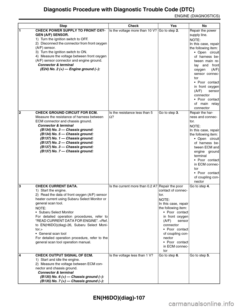 SUBARU TRIBECA 2009 1.G Service Workshop Manual EN(H6DO)(diag)-107
Diagnostic Procedure with Diagnostic Trouble Code (DTC)
ENGINE (DIAGNOSTICS)
Step Check Yes No
1 CHECK POWER SUPPLY TO FRONT OXY-
GEN (A/F) SENSOR.
1) Turn the ignition switch to OF SUBARU TRIBECA 2009 1.G Service Workshop Manual EN(H6DO)(diag)-107
Diagnostic Procedure with Diagnostic Trouble Code (DTC)
ENGINE (DIAGNOSTICS)
Step Check Yes No
1 CHECK POWER SUPPLY TO FRONT OXY-
GEN (A/F) SENSOR.
1) Turn the ignition switch to OF